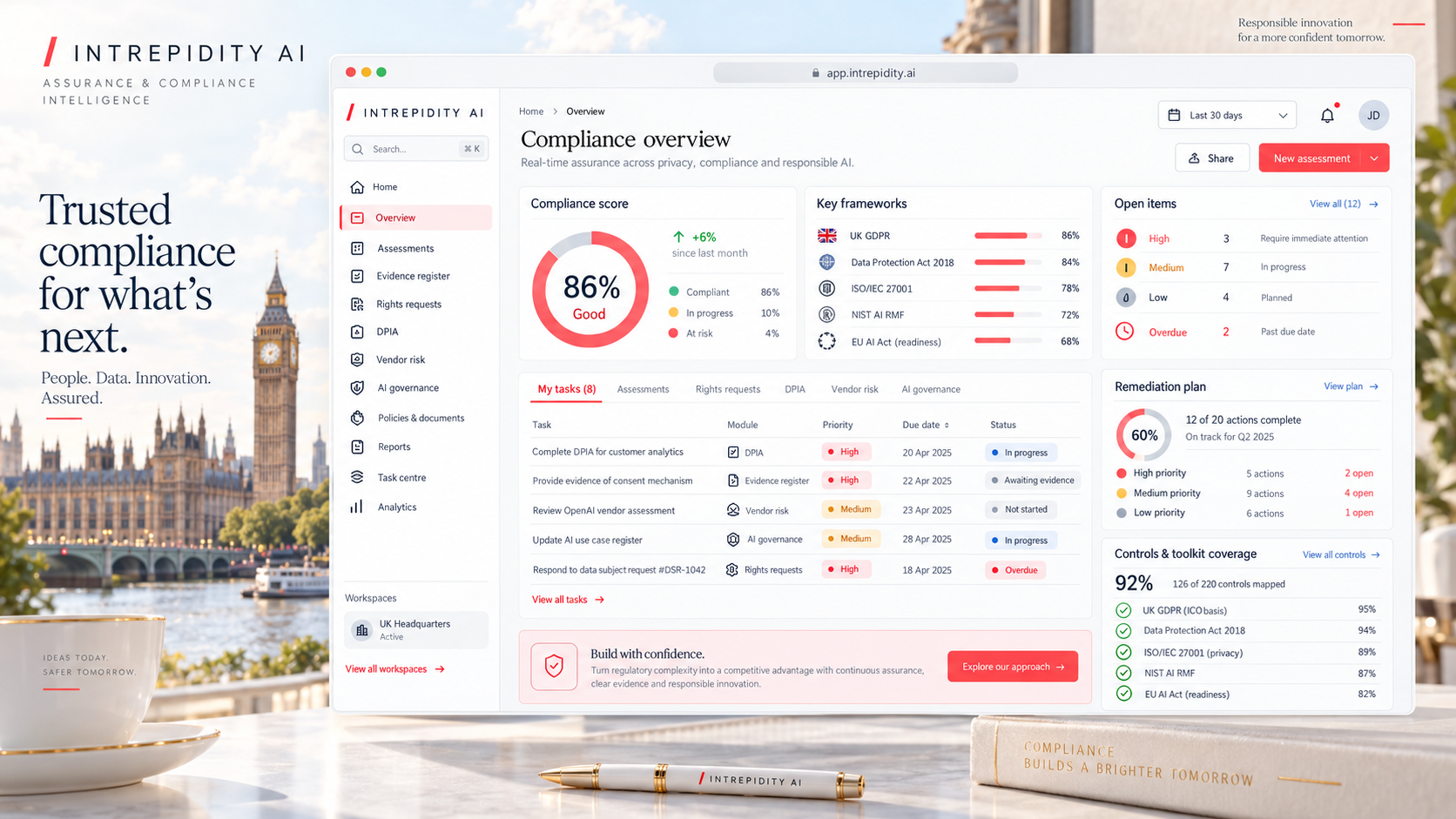 Supplied Intrepidity AI compliance overview showing an 86% compliance score, key frameworks including UK GDPR, Data Protection Act 2018, ISO/IEC 27001, NIST AI RMF and EU AI Act, open items, tasks, remediation plan and controls and toolkit coverage