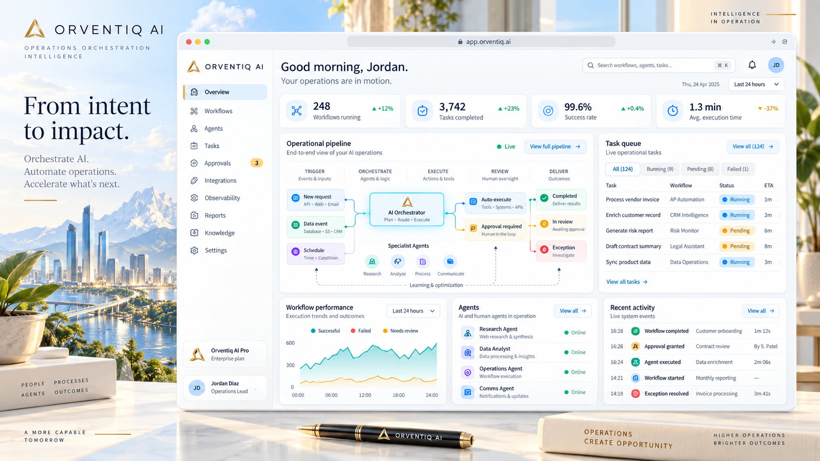 Supplied Orventiq AI operations overview showing the operational pipeline, workflow performance, task queue, agents, recent activity and integrations in a browser-framed application