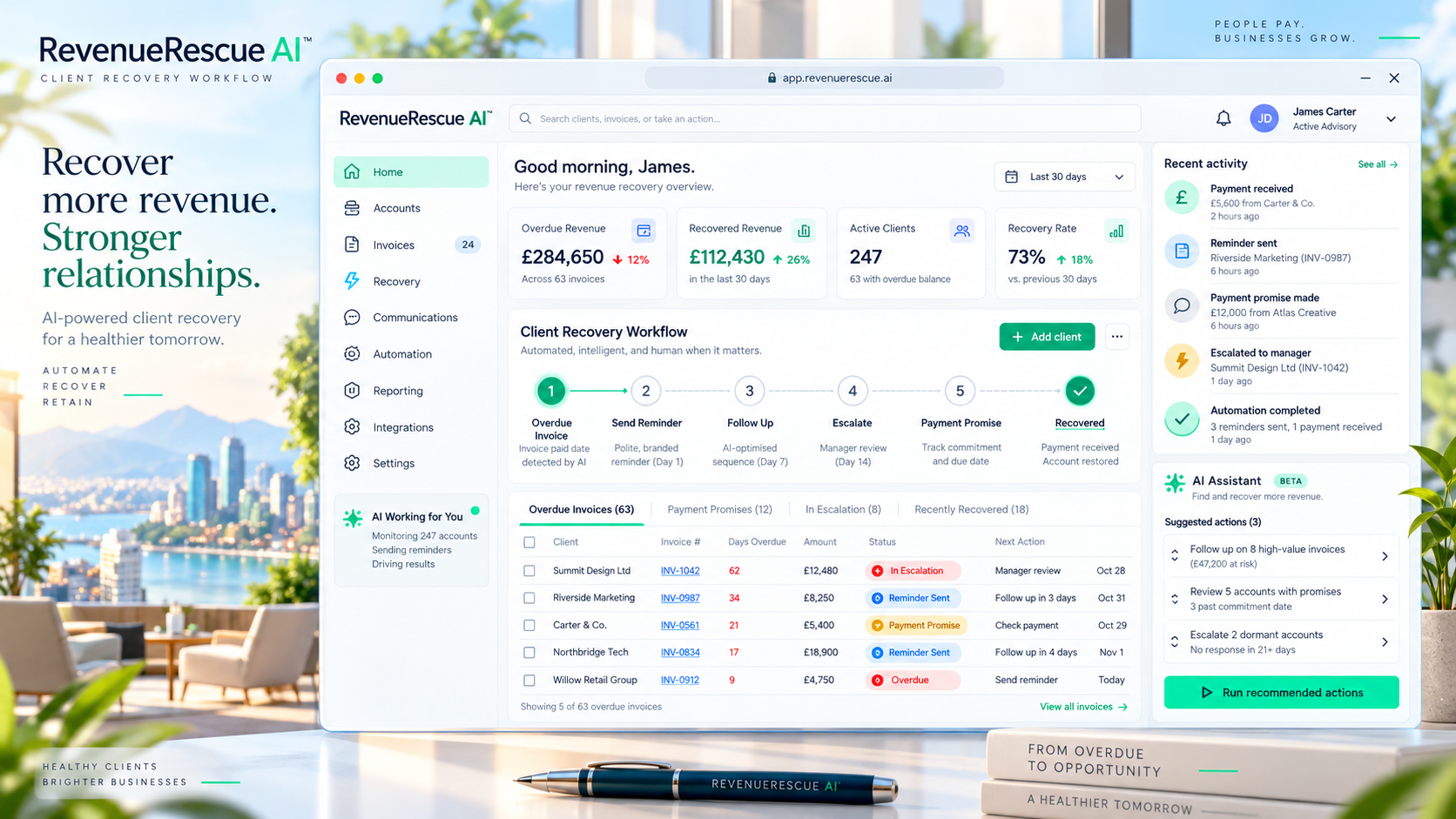 Supplied RevenueRescue AI application image showing Good morning, James, overdue and recovered revenue, active clients, recovery rate, client recovery workflow, overdue invoices, recent activity and AI Assistant suggested actions